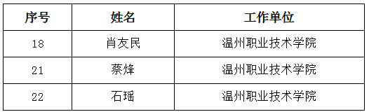 建筑工程曼联官方合作伙伴酷游九州体育